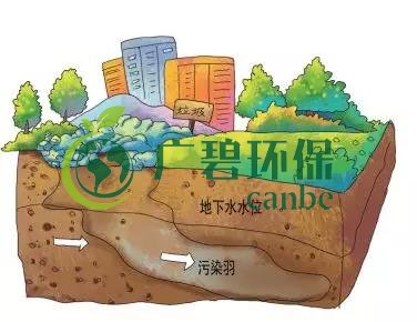 土壤环保：地下水污染的来源、途径与特点(图5)
