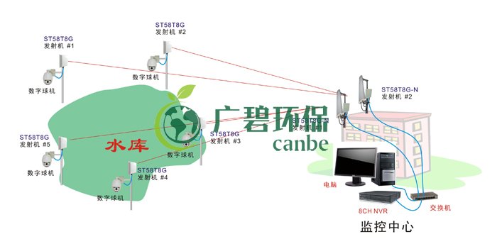 佛山禅城水库无线视频监控解决方案