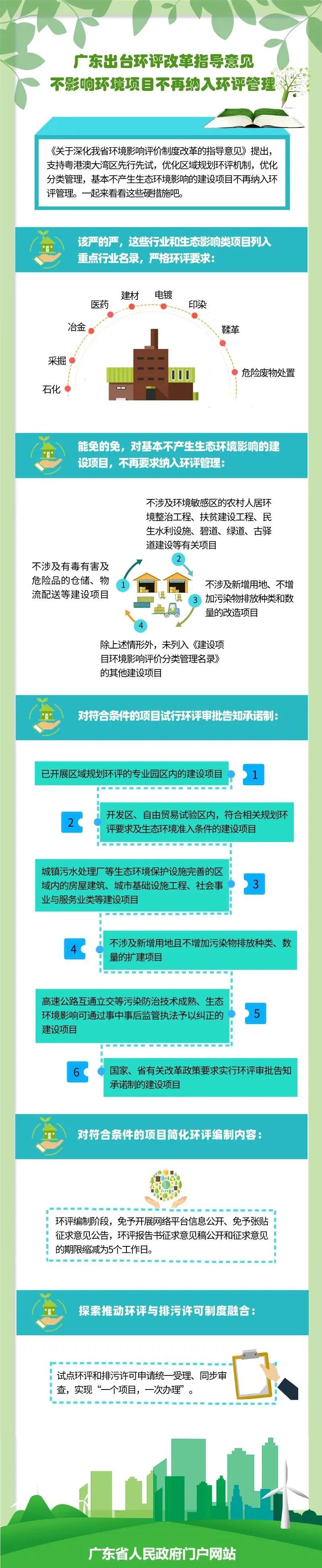 广东出台环评改革指导意见不影响环境项目不再纳入环评管理