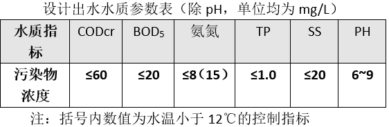 乐从镇葛岸村分散式污水处理站已通过验收进入运营期