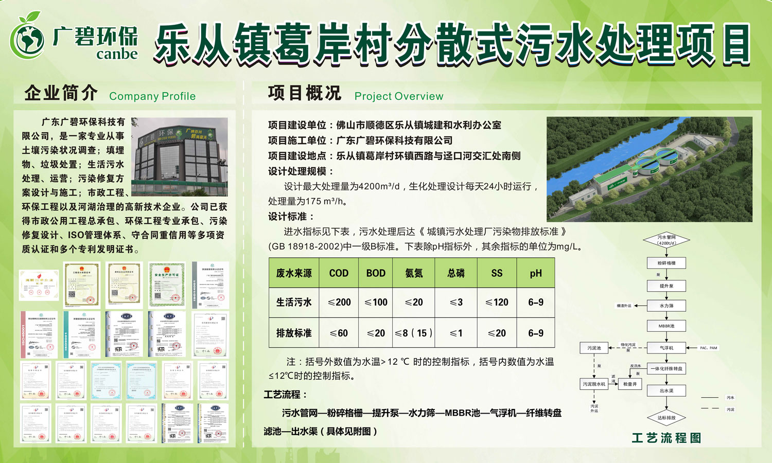 乐从镇葛岸村分散式污水处理站已通过验收进入运营期